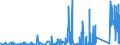 KN 6909 /Exporte /Einheit = Preise (Euro/Tonne) /Partnerland: Bosn.-herzegowina /Meldeland: Eur27_2020 /6909:Waren, Keramisch, zu Chemischen und Anderen Technischen Zwecken; Keramische TrÃ¶ge, Wannen und Ã¤hnl. BehÃ¤ltnisse FÃ¼r die Landwirtschaft Oder Keramische KrÃ¼ge und Ã¤hnl. BehÃ¤ltnisse zu Transport- Oder Verpackungszwecken (Ausg. MÃ¼hlsteine, Polier- und Schleifsteine und Andere Waren der Pos. 6804, Feuerfeste Keramische Waren, HaushaltsgegenstÃ¤nde, LadenkrÃ¼ge, Elektrische GerÃ¤te, Isolatoren und Andere Elektrische Isolierteile)