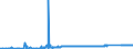 KN 6909 /Exporte /Einheit = Preise (Euro/Tonne) /Partnerland: Ehem.jug.rep.mazed /Meldeland: Eur27_2020 /6909:Waren, Keramisch, zu Chemischen und Anderen Technischen Zwecken; Keramische TrÃ¶ge, Wannen und Ã¤hnl. BehÃ¤ltnisse FÃ¼r die Landwirtschaft Oder Keramische KrÃ¼ge und Ã¤hnl. BehÃ¤ltnisse zu Transport- Oder Verpackungszwecken (Ausg. MÃ¼hlsteine, Polier- und Schleifsteine und Andere Waren der Pos. 6804, Feuerfeste Keramische Waren, HaushaltsgegenstÃ¤nde, LadenkrÃ¼ge, Elektrische GerÃ¤te, Isolatoren und Andere Elektrische Isolierteile)