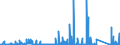 KN 6909 /Exporte /Einheit = Preise (Euro/Tonne) /Partnerland: Marokko /Meldeland: Eur27_2020 /6909:Waren, Keramisch, zu Chemischen und Anderen Technischen Zwecken; Keramische TrÃ¶ge, Wannen und Ã¤hnl. BehÃ¤ltnisse FÃ¼r die Landwirtschaft Oder Keramische KrÃ¼ge und Ã¤hnl. BehÃ¤ltnisse zu Transport- Oder Verpackungszwecken (Ausg. MÃ¼hlsteine, Polier- und Schleifsteine und Andere Waren der Pos. 6804, Feuerfeste Keramische Waren, HaushaltsgegenstÃ¤nde, LadenkrÃ¼ge, Elektrische GerÃ¤te, Isolatoren und Andere Elektrische Isolierteile)