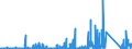KN 6909 /Exporte /Einheit = Preise (Euro/Tonne) /Partnerland: Tunesien /Meldeland: Eur27_2020 /6909:Waren, Keramisch, zu Chemischen und Anderen Technischen Zwecken; Keramische TrÃ¶ge, Wannen und Ã¤hnl. BehÃ¤ltnisse FÃ¼r die Landwirtschaft Oder Keramische KrÃ¼ge und Ã¤hnl. BehÃ¤ltnisse zu Transport- Oder Verpackungszwecken (Ausg. MÃ¼hlsteine, Polier- und Schleifsteine und Andere Waren der Pos. 6804, Feuerfeste Keramische Waren, HaushaltsgegenstÃ¤nde, LadenkrÃ¼ge, Elektrische GerÃ¤te, Isolatoren und Andere Elektrische Isolierteile)