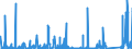 KN 6909 /Exporte /Einheit = Preise (Euro/Tonne) /Partnerland: Aegypten /Meldeland: Eur27_2020 /6909:Waren, Keramisch, zu Chemischen und Anderen Technischen Zwecken; Keramische TrÃ¶ge, Wannen und Ã¤hnl. BehÃ¤ltnisse FÃ¼r die Landwirtschaft Oder Keramische KrÃ¼ge und Ã¤hnl. BehÃ¤ltnisse zu Transport- Oder Verpackungszwecken (Ausg. MÃ¼hlsteine, Polier- und Schleifsteine und Andere Waren der Pos. 6804, Feuerfeste Keramische Waren, HaushaltsgegenstÃ¤nde, LadenkrÃ¼ge, Elektrische GerÃ¤te, Isolatoren und Andere Elektrische Isolierteile)