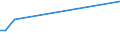 KN 6909 /Exporte /Einheit = Preise (Euro/Tonne) /Partnerland: Süd-sudan /Meldeland: Europäische Union /6909:Waren, Keramisch, zu Chemischen und Anderen Technischen Zwecken; Keramische TrÃ¶ge, Wannen und Ã¤hnl. BehÃ¤ltnisse FÃ¼r die Landwirtschaft Oder Keramische KrÃ¼ge und Ã¤hnl. BehÃ¤ltnisse zu Transport- Oder Verpackungszwecken (Ausg. MÃ¼hlsteine, Polier- und Schleifsteine und Andere Waren der Pos. 6804, Feuerfeste Keramische Waren, HaushaltsgegenstÃ¤nde, LadenkrÃ¼ge, Elektrische GerÃ¤te, Isolatoren und Andere Elektrische Isolierteile)