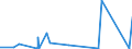 KN 6909 /Exporte /Einheit = Preise (Euro/Tonne) /Partnerland: Niger /Meldeland: Eur27_2020 /6909:Waren, Keramisch, zu Chemischen und Anderen Technischen Zwecken; Keramische TrÃ¶ge, Wannen und Ã¤hnl. BehÃ¤ltnisse FÃ¼r die Landwirtschaft Oder Keramische KrÃ¼ge und Ã¤hnl. BehÃ¤ltnisse zu Transport- Oder Verpackungszwecken (Ausg. MÃ¼hlsteine, Polier- und Schleifsteine und Andere Waren der Pos. 6804, Feuerfeste Keramische Waren, HaushaltsgegenstÃ¤nde, LadenkrÃ¼ge, Elektrische GerÃ¤te, Isolatoren und Andere Elektrische Isolierteile)