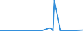 KN 6909 /Exporte /Einheit = Preise (Euro/Tonne) /Partnerland: Tschad /Meldeland: Eur27_2020 /6909:Waren, Keramisch, zu Chemischen und Anderen Technischen Zwecken; Keramische TrÃ¶ge, Wannen und Ã¤hnl. BehÃ¤ltnisse FÃ¼r die Landwirtschaft Oder Keramische KrÃ¼ge und Ã¤hnl. BehÃ¤ltnisse zu Transport- Oder Verpackungszwecken (Ausg. MÃ¼hlsteine, Polier- und Schleifsteine und Andere Waren der Pos. 6804, Feuerfeste Keramische Waren, HaushaltsgegenstÃ¤nde, LadenkrÃ¼ge, Elektrische GerÃ¤te, Isolatoren und Andere Elektrische Isolierteile)