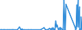 KN 6909 /Exporte /Einheit = Preise (Euro/Tonne) /Partnerland: Senegal /Meldeland: Eur27_2020 /6909:Waren, Keramisch, zu Chemischen und Anderen Technischen Zwecken; Keramische TrÃ¶ge, Wannen und Ã¤hnl. BehÃ¤ltnisse FÃ¼r die Landwirtschaft Oder Keramische KrÃ¼ge und Ã¤hnl. BehÃ¤ltnisse zu Transport- Oder Verpackungszwecken (Ausg. MÃ¼hlsteine, Polier- und Schleifsteine und Andere Waren der Pos. 6804, Feuerfeste Keramische Waren, HaushaltsgegenstÃ¤nde, LadenkrÃ¼ge, Elektrische GerÃ¤te, Isolatoren und Andere Elektrische Isolierteile)