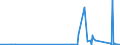 KN 6909 /Exporte /Einheit = Preise (Euro/Tonne) /Partnerland: Guinea /Meldeland: Eur27_2020 /6909:Waren, Keramisch, zu Chemischen und Anderen Technischen Zwecken; Keramische TrÃ¶ge, Wannen und Ã¤hnl. BehÃ¤ltnisse FÃ¼r die Landwirtschaft Oder Keramische KrÃ¼ge und Ã¤hnl. BehÃ¤ltnisse zu Transport- Oder Verpackungszwecken (Ausg. MÃ¼hlsteine, Polier- und Schleifsteine und Andere Waren der Pos. 6804, Feuerfeste Keramische Waren, HaushaltsgegenstÃ¤nde, LadenkrÃ¼ge, Elektrische GerÃ¤te, Isolatoren und Andere Elektrische Isolierteile)