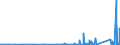 KN 6909 /Exporte /Einheit = Preise (Euro/Tonne) /Partnerland: Elfenbeink. /Meldeland: Eur27_2020 /6909:Waren, Keramisch, zu Chemischen und Anderen Technischen Zwecken; Keramische TrÃ¶ge, Wannen und Ã¤hnl. BehÃ¤ltnisse FÃ¼r die Landwirtschaft Oder Keramische KrÃ¼ge und Ã¤hnl. BehÃ¤ltnisse zu Transport- Oder Verpackungszwecken (Ausg. MÃ¼hlsteine, Polier- und Schleifsteine und Andere Waren der Pos. 6804, Feuerfeste Keramische Waren, HaushaltsgegenstÃ¤nde, LadenkrÃ¼ge, Elektrische GerÃ¤te, Isolatoren und Andere Elektrische Isolierteile)