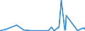 KN 6909 /Exporte /Einheit = Preise (Euro/Tonne) /Partnerland: Togo /Meldeland: Eur27_2020 /6909:Waren, Keramisch, zu Chemischen und Anderen Technischen Zwecken; Keramische TrÃ¶ge, Wannen und Ã¤hnl. BehÃ¤ltnisse FÃ¼r die Landwirtschaft Oder Keramische KrÃ¼ge und Ã¤hnl. BehÃ¤ltnisse zu Transport- Oder Verpackungszwecken (Ausg. MÃ¼hlsteine, Polier- und Schleifsteine und Andere Waren der Pos. 6804, Feuerfeste Keramische Waren, HaushaltsgegenstÃ¤nde, LadenkrÃ¼ge, Elektrische GerÃ¤te, Isolatoren und Andere Elektrische Isolierteile)