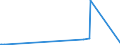 KN 6909 /Exporte /Einheit = Preise (Euro/Tonne) /Partnerland: Zentralaf.republik /Meldeland: Eur27_2020 /6909:Waren, Keramisch, zu Chemischen und Anderen Technischen Zwecken; Keramische TrÃ¶ge, Wannen und Ã¤hnl. BehÃ¤ltnisse FÃ¼r die Landwirtschaft Oder Keramische KrÃ¼ge und Ã¤hnl. BehÃ¤ltnisse zu Transport- Oder Verpackungszwecken (Ausg. MÃ¼hlsteine, Polier- und Schleifsteine und Andere Waren der Pos. 6804, Feuerfeste Keramische Waren, HaushaltsgegenstÃ¤nde, LadenkrÃ¼ge, Elektrische GerÃ¤te, Isolatoren und Andere Elektrische Isolierteile)