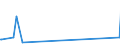 KN 6909 /Exporte /Einheit = Preise (Euro/Tonne) /Partnerland: S.tome /Meldeland: Eur27_2020 /6909:Waren, Keramisch, zu Chemischen und Anderen Technischen Zwecken; Keramische TrÃ¶ge, Wannen und Ã¤hnl. BehÃ¤ltnisse FÃ¼r die Landwirtschaft Oder Keramische KrÃ¼ge und Ã¤hnl. BehÃ¤ltnisse zu Transport- Oder Verpackungszwecken (Ausg. MÃ¼hlsteine, Polier- und Schleifsteine und Andere Waren der Pos. 6804, Feuerfeste Keramische Waren, HaushaltsgegenstÃ¤nde, LadenkrÃ¼ge, Elektrische GerÃ¤te, Isolatoren und Andere Elektrische Isolierteile)