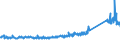 KN 69109000 /Exporte /Einheit = Preise (Euro/Tonne) /Partnerland: Italien /Meldeland: Eur27_2020 /69109000:Ausgüsse `spülbecken`, Waschbecken, Waschbeckensockel, Badewannen, Bidets, Klosettbecken, Spülkästen, Urinierbecken und ähnl. Keramische Installationsgegenstände zu Sanitären Zwecken (Ausg. aus Porzellan Sowie Seifenschalen, Schwammhalter, Zahnbürstenhalter, Handtuchhaken und Toilettenpapierhalter)