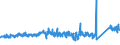KN 6910 /Exporte /Einheit = Preise (Euro/Tonne) /Partnerland: Portugal /Meldeland: Eur27_2020 /6910:AusgÃ¼sse `spÃ¼lbecken`, Waschbecken, Waschbeckensockel, Badewannen, Bidets, Klosettbecken, SpÃ¼lkÃ¤sten, Urinierbecken und Ã¤hnl. Keramische InstallationsgegenstÃ¤nde zu SanitÃ¤ren Zwecken (Ausg. Seifenschalen, Schwammhalter, ZahnbÃ¼rstenhalter, Handtuchhaken und Toilettenpapierhalter)