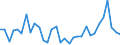KN 6910 /Exporte /Einheit = Preise (Euro/Tonne) /Partnerland: Ver.koenigreich(Ohne Nordirland) /Meldeland: Eur27_2020 /6910:AusgÃ¼sse `spÃ¼lbecken`, Waschbecken, Waschbeckensockel, Badewannen, Bidets, Klosettbecken, SpÃ¼lkÃ¤sten, Urinierbecken und Ã¤hnl. Keramische InstallationsgegenstÃ¤nde zu SanitÃ¤ren Zwecken (Ausg. Seifenschalen, Schwammhalter, ZahnbÃ¼rstenhalter, Handtuchhaken und Toilettenpapierhalter)