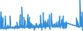 KN 6910 /Exporte /Einheit = Preise (Euro/Tonne) /Partnerland: Faeroeer Inseln /Meldeland: Eur27_2020 /6910:AusgÃ¼sse `spÃ¼lbecken`, Waschbecken, Waschbeckensockel, Badewannen, Bidets, Klosettbecken, SpÃ¼lkÃ¤sten, Urinierbecken und Ã¤hnl. Keramische InstallationsgegenstÃ¤nde zu SanitÃ¤ren Zwecken (Ausg. Seifenschalen, Schwammhalter, ZahnbÃ¼rstenhalter, Handtuchhaken und Toilettenpapierhalter)