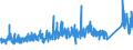 KN 6910 /Exporte /Einheit = Preise (Euro/Tonne) /Partnerland: Andorra /Meldeland: Eur27_2020 /6910:AusgÃ¼sse `spÃ¼lbecken`, Waschbecken, Waschbeckensockel, Badewannen, Bidets, Klosettbecken, SpÃ¼lkÃ¤sten, Urinierbecken und Ã¤hnl. Keramische InstallationsgegenstÃ¤nde zu SanitÃ¤ren Zwecken (Ausg. Seifenschalen, Schwammhalter, ZahnbÃ¼rstenhalter, Handtuchhaken und Toilettenpapierhalter)