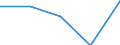 KN 6910 /Exporte /Einheit = Preise (Euro/Tonne) /Partnerland: Jugoslawien /Meldeland: Eur27 /6910:AusgÃ¼sse `spÃ¼lbecken`, Waschbecken, Waschbeckensockel, Badewannen, Bidets, Klosettbecken, SpÃ¼lkÃ¤sten, Urinierbecken und Ã¤hnl. Keramische InstallationsgegenstÃ¤nde zu SanitÃ¤ren Zwecken (Ausg. Seifenschalen, Schwammhalter, ZahnbÃ¼rstenhalter, Handtuchhaken und Toilettenpapierhalter)