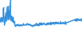 KN 6910 /Exporte /Einheit = Preise (Euro/Tonne) /Partnerland: Litauen /Meldeland: Eur27_2020 /6910:AusgÃ¼sse `spÃ¼lbecken`, Waschbecken, Waschbeckensockel, Badewannen, Bidets, Klosettbecken, SpÃ¼lkÃ¤sten, Urinierbecken und Ã¤hnl. Keramische InstallationsgegenstÃ¤nde zu SanitÃ¤ren Zwecken (Ausg. Seifenschalen, Schwammhalter, ZahnbÃ¼rstenhalter, Handtuchhaken und Toilettenpapierhalter)