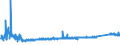 KN 6910 /Exporte /Einheit = Preise (Euro/Tonne) /Partnerland: Slowakei /Meldeland: Eur27_2020 /6910:AusgÃ¼sse `spÃ¼lbecken`, Waschbecken, Waschbeckensockel, Badewannen, Bidets, Klosettbecken, SpÃ¼lkÃ¤sten, Urinierbecken und Ã¤hnl. Keramische InstallationsgegenstÃ¤nde zu SanitÃ¤ren Zwecken (Ausg. Seifenschalen, Schwammhalter, ZahnbÃ¼rstenhalter, Handtuchhaken und Toilettenpapierhalter)