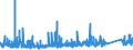 KN 6910 /Exporte /Einheit = Preise (Euro/Tonne) /Partnerland: Georgien /Meldeland: Eur27_2020 /6910:AusgÃ¼sse `spÃ¼lbecken`, Waschbecken, Waschbeckensockel, Badewannen, Bidets, Klosettbecken, SpÃ¼lkÃ¤sten, Urinierbecken und Ã¤hnl. Keramische InstallationsgegenstÃ¤nde zu SanitÃ¤ren Zwecken (Ausg. Seifenschalen, Schwammhalter, ZahnbÃ¼rstenhalter, Handtuchhaken und Toilettenpapierhalter)