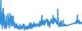 KN 6910 /Exporte /Einheit = Preise (Euro/Tonne) /Partnerland: Kasachstan /Meldeland: Eur27_2020 /6910:AusgÃ¼sse `spÃ¼lbecken`, Waschbecken, Waschbeckensockel, Badewannen, Bidets, Klosettbecken, SpÃ¼lkÃ¤sten, Urinierbecken und Ã¤hnl. Keramische InstallationsgegenstÃ¤nde zu SanitÃ¤ren Zwecken (Ausg. Seifenschalen, Schwammhalter, ZahnbÃ¼rstenhalter, Handtuchhaken und Toilettenpapierhalter)