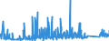 KN 6910 /Exporte /Einheit = Preise (Euro/Tonne) /Partnerland: Usbekistan /Meldeland: Eur27_2020 /6910:AusgÃ¼sse `spÃ¼lbecken`, Waschbecken, Waschbeckensockel, Badewannen, Bidets, Klosettbecken, SpÃ¼lkÃ¤sten, Urinierbecken und Ã¤hnl. Keramische InstallationsgegenstÃ¤nde zu SanitÃ¤ren Zwecken (Ausg. Seifenschalen, Schwammhalter, ZahnbÃ¼rstenhalter, Handtuchhaken und Toilettenpapierhalter)