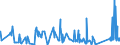 KN 6910 /Exporte /Einheit = Preise (Euro/Tonne) /Partnerland: Tadschikistan /Meldeland: Eur27_2020 /6910:AusgÃ¼sse `spÃ¼lbecken`, Waschbecken, Waschbeckensockel, Badewannen, Bidets, Klosettbecken, SpÃ¼lkÃ¤sten, Urinierbecken und Ã¤hnl. Keramische InstallationsgegenstÃ¤nde zu SanitÃ¤ren Zwecken (Ausg. Seifenschalen, Schwammhalter, ZahnbÃ¼rstenhalter, Handtuchhaken und Toilettenpapierhalter)