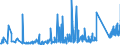 KN 6910 /Exporte /Einheit = Preise (Euro/Tonne) /Partnerland: Kirgistan /Meldeland: Eur27_2020 /6910:AusgÃ¼sse `spÃ¼lbecken`, Waschbecken, Waschbeckensockel, Badewannen, Bidets, Klosettbecken, SpÃ¼lkÃ¤sten, Urinierbecken und Ã¤hnl. Keramische InstallationsgegenstÃ¤nde zu SanitÃ¤ren Zwecken (Ausg. Seifenschalen, Schwammhalter, ZahnbÃ¼rstenhalter, Handtuchhaken und Toilettenpapierhalter)