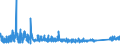 KN 6910 /Exporte /Einheit = Preise (Euro/Tonne) /Partnerland: Ehem.jug.rep.mazed /Meldeland: Eur27_2020 /6910:AusgÃ¼sse `spÃ¼lbecken`, Waschbecken, Waschbeckensockel, Badewannen, Bidets, Klosettbecken, SpÃ¼lkÃ¤sten, Urinierbecken und Ã¤hnl. Keramische InstallationsgegenstÃ¤nde zu SanitÃ¤ren Zwecken (Ausg. Seifenschalen, Schwammhalter, ZahnbÃ¼rstenhalter, Handtuchhaken und Toilettenpapierhalter)