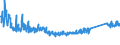 KN 6910 /Exporte /Einheit = Preise (Euro/Tonne) /Partnerland: Serbien /Meldeland: Eur27_2020 /6910:AusgÃ¼sse `spÃ¼lbecken`, Waschbecken, Waschbeckensockel, Badewannen, Bidets, Klosettbecken, SpÃ¼lkÃ¤sten, Urinierbecken und Ã¤hnl. Keramische InstallationsgegenstÃ¤nde zu SanitÃ¤ren Zwecken (Ausg. Seifenschalen, Schwammhalter, ZahnbÃ¼rstenhalter, Handtuchhaken und Toilettenpapierhalter)