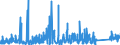 KN 6910 /Exporte /Einheit = Preise (Euro/Tonne) /Partnerland: Mauretanien /Meldeland: Eur27_2020 /6910:AusgÃ¼sse `spÃ¼lbecken`, Waschbecken, Waschbeckensockel, Badewannen, Bidets, Klosettbecken, SpÃ¼lkÃ¤sten, Urinierbecken und Ã¤hnl. Keramische InstallationsgegenstÃ¤nde zu SanitÃ¤ren Zwecken (Ausg. Seifenschalen, Schwammhalter, ZahnbÃ¼rstenhalter, Handtuchhaken und Toilettenpapierhalter)