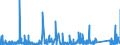 KN 6910 /Exporte /Einheit = Preise (Euro/Tonne) /Partnerland: Mali /Meldeland: Eur27_2020 /6910:AusgÃ¼sse `spÃ¼lbecken`, Waschbecken, Waschbeckensockel, Badewannen, Bidets, Klosettbecken, SpÃ¼lkÃ¤sten, Urinierbecken und Ã¤hnl. Keramische InstallationsgegenstÃ¤nde zu SanitÃ¤ren Zwecken (Ausg. Seifenschalen, Schwammhalter, ZahnbÃ¼rstenhalter, Handtuchhaken und Toilettenpapierhalter)