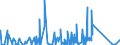 KN 6910 /Exporte /Einheit = Preise (Euro/Tonne) /Partnerland: Niger /Meldeland: Eur27_2020 /6910:AusgÃ¼sse `spÃ¼lbecken`, Waschbecken, Waschbeckensockel, Badewannen, Bidets, Klosettbecken, SpÃ¼lkÃ¤sten, Urinierbecken und Ã¤hnl. Keramische InstallationsgegenstÃ¤nde zu SanitÃ¤ren Zwecken (Ausg. Seifenschalen, Schwammhalter, ZahnbÃ¼rstenhalter, Handtuchhaken und Toilettenpapierhalter)