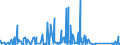 KN 6910 /Exporte /Einheit = Preise (Euro/Tonne) /Partnerland: Tschad /Meldeland: Eur27_2020 /6910:AusgÃ¼sse `spÃ¼lbecken`, Waschbecken, Waschbeckensockel, Badewannen, Bidets, Klosettbecken, SpÃ¼lkÃ¤sten, Urinierbecken und Ã¤hnl. Keramische InstallationsgegenstÃ¤nde zu SanitÃ¤ren Zwecken (Ausg. Seifenschalen, Schwammhalter, ZahnbÃ¼rstenhalter, Handtuchhaken und Toilettenpapierhalter)