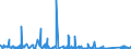KN 6910 /Exporte /Einheit = Preise (Euro/Tonne) /Partnerland: Sierra Leone /Meldeland: Eur27_2020 /6910:AusgÃ¼sse `spÃ¼lbecken`, Waschbecken, Waschbeckensockel, Badewannen, Bidets, Klosettbecken, SpÃ¼lkÃ¤sten, Urinierbecken und Ã¤hnl. Keramische InstallationsgegenstÃ¤nde zu SanitÃ¤ren Zwecken (Ausg. Seifenschalen, Schwammhalter, ZahnbÃ¼rstenhalter, Handtuchhaken und Toilettenpapierhalter)