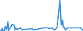KN 6910 /Exporte /Einheit = Preise (Euro/Tonne) /Partnerland: Zentralaf.republik /Meldeland: Eur27_2020 /6910:AusgÃ¼sse `spÃ¼lbecken`, Waschbecken, Waschbeckensockel, Badewannen, Bidets, Klosettbecken, SpÃ¼lkÃ¤sten, Urinierbecken und Ã¤hnl. Keramische InstallationsgegenstÃ¤nde zu SanitÃ¤ren Zwecken (Ausg. Seifenschalen, Schwammhalter, ZahnbÃ¼rstenhalter, Handtuchhaken und Toilettenpapierhalter)