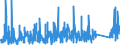 KN 6910 /Exporte /Einheit = Preise (Euro/Tonne) /Partnerland: Aequat.guin. /Meldeland: Eur27_2020 /6910:AusgÃ¼sse `spÃ¼lbecken`, Waschbecken, Waschbeckensockel, Badewannen, Bidets, Klosettbecken, SpÃ¼lkÃ¤sten, Urinierbecken und Ã¤hnl. Keramische InstallationsgegenstÃ¤nde zu SanitÃ¤ren Zwecken (Ausg. Seifenschalen, Schwammhalter, ZahnbÃ¼rstenhalter, Handtuchhaken und Toilettenpapierhalter)