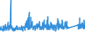 KN 6910 /Exporte /Einheit = Preise (Euro/Tonne) /Partnerland: S.tome /Meldeland: Eur27_2020 /6910:AusgÃ¼sse `spÃ¼lbecken`, Waschbecken, Waschbeckensockel, Badewannen, Bidets, Klosettbecken, SpÃ¼lkÃ¤sten, Urinierbecken und Ã¤hnl. Keramische InstallationsgegenstÃ¤nde zu SanitÃ¤ren Zwecken (Ausg. Seifenschalen, Schwammhalter, ZahnbÃ¼rstenhalter, Handtuchhaken und Toilettenpapierhalter)