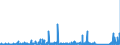 KN 6910 /Exporte /Einheit = Preise (Euro/Tonne) /Partnerland: Gabun /Meldeland: Eur27_2020 /6910:AusgÃ¼sse `spÃ¼lbecken`, Waschbecken, Waschbeckensockel, Badewannen, Bidets, Klosettbecken, SpÃ¼lkÃ¤sten, Urinierbecken und Ã¤hnl. Keramische InstallationsgegenstÃ¤nde zu SanitÃ¤ren Zwecken (Ausg. Seifenschalen, Schwammhalter, ZahnbÃ¼rstenhalter, Handtuchhaken und Toilettenpapierhalter)