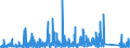 KN 6910 /Exporte /Einheit = Preise (Euro/Tonne) /Partnerland: Kongo /Meldeland: Eur27_2020 /6910:AusgÃ¼sse `spÃ¼lbecken`, Waschbecken, Waschbeckensockel, Badewannen, Bidets, Klosettbecken, SpÃ¼lkÃ¤sten, Urinierbecken und Ã¤hnl. Keramische InstallationsgegenstÃ¤nde zu SanitÃ¤ren Zwecken (Ausg. Seifenschalen, Schwammhalter, ZahnbÃ¼rstenhalter, Handtuchhaken und Toilettenpapierhalter)