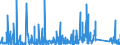 KN 6910 /Exporte /Einheit = Preise (Euro/Tonne) /Partnerland: Dem. Rep. Kongo /Meldeland: Eur27_2020 /6910:AusgÃ¼sse `spÃ¼lbecken`, Waschbecken, Waschbeckensockel, Badewannen, Bidets, Klosettbecken, SpÃ¼lkÃ¤sten, Urinierbecken und Ã¤hnl. Keramische InstallationsgegenstÃ¤nde zu SanitÃ¤ren Zwecken (Ausg. Seifenschalen, Schwammhalter, ZahnbÃ¼rstenhalter, Handtuchhaken und Toilettenpapierhalter)
