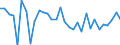 CN 69111000 /Exports /Unit = Prices (Euro/ton) /Partner: United Kingdom(Northern Ireland) /Reporter: Eur27_2020 /69111000:Tableware and Kitchenware, of Porcelain or China (Excl. Ornamental Articles, Pots, Jars, Carboys and Similar Receptacles for the Conveyance or Packing of Goods, and Coffee Grinders and Spice Mills With Receptacles Made of Ceramics and Working Parts of Metal)