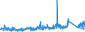 KN 69119000 /Exporte /Einheit = Preise (Euro/Tonne) /Partnerland: Deutschland /Meldeland: Eur27_2020 /69119000:HaushaltsgegenstÃ¤nde, HygienegegenstÃ¤nde und ToilettengegenstÃ¤nde, aus Porzellan (Ausg. Geschirr und Andere Artikel FÃ¼r den Tisch- Oder KÃ¼chengebrauch Sowie Badewannen, Bidets, AusgÃ¼sse `spÃ¼lbecken` und Ã¤hnl. InstallationsgegenstÃ¤nde; Statuetten und Andere ZiergegenstÃ¤nde; KrÃ¼ge, Ballons und Ã¤hnl. BehÃ¤lter, FÃ¼r Transport- Oder Verpackungszwecke; Kaffee- und GewÃ¼rzmÃ¼hlen mit BehÃ¤ltern aus Keramischen Stoffen und Arbeitendem Teil aus Metall)