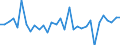 KN 69119000 /Exporte /Einheit = Preise (Euro/Tonne) /Partnerland: Ver.koenigreich(Nordirland) /Meldeland: Eur27_2020 /69119000:HaushaltsgegenstÃ¤nde, HygienegegenstÃ¤nde und ToilettengegenstÃ¤nde, aus Porzellan (Ausg. Geschirr und Andere Artikel FÃ¼r den Tisch- Oder KÃ¼chengebrauch Sowie Badewannen, Bidets, AusgÃ¼sse `spÃ¼lbecken` und Ã¤hnl. InstallationsgegenstÃ¤nde; Statuetten und Andere ZiergegenstÃ¤nde; KrÃ¼ge, Ballons und Ã¤hnl. BehÃ¤lter, FÃ¼r Transport- Oder Verpackungszwecke; Kaffee- und GewÃ¼rzmÃ¼hlen mit BehÃ¤ltern aus Keramischen Stoffen und Arbeitendem Teil aus Metall)