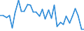 KN 69119000 /Exporte /Einheit = Preise (Euro/Tonne) /Partnerland: Ver.koenigreich(Ohne Nordirland) /Meldeland: Eur27_2020 /69119000:HaushaltsgegenstÃ¤nde, HygienegegenstÃ¤nde und ToilettengegenstÃ¤nde, aus Porzellan (Ausg. Geschirr und Andere Artikel FÃ¼r den Tisch- Oder KÃ¼chengebrauch Sowie Badewannen, Bidets, AusgÃ¼sse `spÃ¼lbecken` und Ã¤hnl. InstallationsgegenstÃ¤nde; Statuetten und Andere ZiergegenstÃ¤nde; KrÃ¼ge, Ballons und Ã¤hnl. BehÃ¤lter, FÃ¼r Transport- Oder Verpackungszwecke; Kaffee- und GewÃ¼rzmÃ¼hlen mit BehÃ¤ltern aus Keramischen Stoffen und Arbeitendem Teil aus Metall)