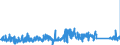 KN 69119000 /Exporte /Einheit = Preise (Euro/Tonne) /Partnerland: Belgien /Meldeland: Eur27_2020 /69119000:HaushaltsgegenstÃ¤nde, HygienegegenstÃ¤nde und ToilettengegenstÃ¤nde, aus Porzellan (Ausg. Geschirr und Andere Artikel FÃ¼r den Tisch- Oder KÃ¼chengebrauch Sowie Badewannen, Bidets, AusgÃ¼sse `spÃ¼lbecken` und Ã¤hnl. InstallationsgegenstÃ¤nde; Statuetten und Andere ZiergegenstÃ¤nde; KrÃ¼ge, Ballons und Ã¤hnl. BehÃ¤lter, FÃ¼r Transport- Oder Verpackungszwecke; Kaffee- und GewÃ¼rzmÃ¼hlen mit BehÃ¤ltern aus Keramischen Stoffen und Arbeitendem Teil aus Metall)