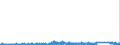 KN 69119000 /Exporte /Einheit = Preise (Euro/Tonne) /Partnerland: Luxemburg /Meldeland: Eur27_2020 /69119000:HaushaltsgegenstÃ¤nde, HygienegegenstÃ¤nde und ToilettengegenstÃ¤nde, aus Porzellan (Ausg. Geschirr und Andere Artikel FÃ¼r den Tisch- Oder KÃ¼chengebrauch Sowie Badewannen, Bidets, AusgÃ¼sse `spÃ¼lbecken` und Ã¤hnl. InstallationsgegenstÃ¤nde; Statuetten und Andere ZiergegenstÃ¤nde; KrÃ¼ge, Ballons und Ã¤hnl. BehÃ¤lter, FÃ¼r Transport- Oder Verpackungszwecke; Kaffee- und GewÃ¼rzmÃ¼hlen mit BehÃ¤ltern aus Keramischen Stoffen und Arbeitendem Teil aus Metall)
