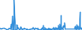 KN 69119000 /Exporte /Einheit = Preise (Euro/Tonne) /Partnerland: Ceuta /Meldeland: Eur27_2020 /69119000:HaushaltsgegenstÃ¤nde, HygienegegenstÃ¤nde und ToilettengegenstÃ¤nde, aus Porzellan (Ausg. Geschirr und Andere Artikel FÃ¼r den Tisch- Oder KÃ¼chengebrauch Sowie Badewannen, Bidets, AusgÃ¼sse `spÃ¼lbecken` und Ã¤hnl. InstallationsgegenstÃ¤nde; Statuetten und Andere ZiergegenstÃ¤nde; KrÃ¼ge, Ballons und Ã¤hnl. BehÃ¤lter, FÃ¼r Transport- Oder Verpackungszwecke; Kaffee- und GewÃ¼rzmÃ¼hlen mit BehÃ¤ltern aus Keramischen Stoffen und Arbeitendem Teil aus Metall)
