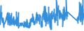 KN 69119000 /Exporte /Einheit = Preise (Euro/Tonne) /Partnerland: Norwegen /Meldeland: Eur27_2020 /69119000:HaushaltsgegenstÃ¤nde, HygienegegenstÃ¤nde und ToilettengegenstÃ¤nde, aus Porzellan (Ausg. Geschirr und Andere Artikel FÃ¼r den Tisch- Oder KÃ¼chengebrauch Sowie Badewannen, Bidets, AusgÃ¼sse `spÃ¼lbecken` und Ã¤hnl. InstallationsgegenstÃ¤nde; Statuetten und Andere ZiergegenstÃ¤nde; KrÃ¼ge, Ballons und Ã¤hnl. BehÃ¤lter, FÃ¼r Transport- Oder Verpackungszwecke; Kaffee- und GewÃ¼rzmÃ¼hlen mit BehÃ¤ltern aus Keramischen Stoffen und Arbeitendem Teil aus Metall)