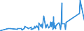 KN 69119000 /Exporte /Einheit = Preise (Euro/Tonne) /Partnerland: Liechtenstein /Meldeland: Eur27_2020 /69119000:HaushaltsgegenstÃ¤nde, HygienegegenstÃ¤nde und ToilettengegenstÃ¤nde, aus Porzellan (Ausg. Geschirr und Andere Artikel FÃ¼r den Tisch- Oder KÃ¼chengebrauch Sowie Badewannen, Bidets, AusgÃ¼sse `spÃ¼lbecken` und Ã¤hnl. InstallationsgegenstÃ¤nde; Statuetten und Andere ZiergegenstÃ¤nde; KrÃ¼ge, Ballons und Ã¤hnl. BehÃ¤lter, FÃ¼r Transport- Oder Verpackungszwecke; Kaffee- und GewÃ¼rzmÃ¼hlen mit BehÃ¤ltern aus Keramischen Stoffen und Arbeitendem Teil aus Metall)