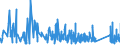 KN 69119000 /Exporte /Einheit = Preise (Euro/Tonne) /Partnerland: Andorra /Meldeland: Eur27_2020 /69119000:HaushaltsgegenstÃ¤nde, HygienegegenstÃ¤nde und ToilettengegenstÃ¤nde, aus Porzellan (Ausg. Geschirr und Andere Artikel FÃ¼r den Tisch- Oder KÃ¼chengebrauch Sowie Badewannen, Bidets, AusgÃ¼sse `spÃ¼lbecken` und Ã¤hnl. InstallationsgegenstÃ¤nde; Statuetten und Andere ZiergegenstÃ¤nde; KrÃ¼ge, Ballons und Ã¤hnl. BehÃ¤lter, FÃ¼r Transport- Oder Verpackungszwecke; Kaffee- und GewÃ¼rzmÃ¼hlen mit BehÃ¤ltern aus Keramischen Stoffen und Arbeitendem Teil aus Metall)